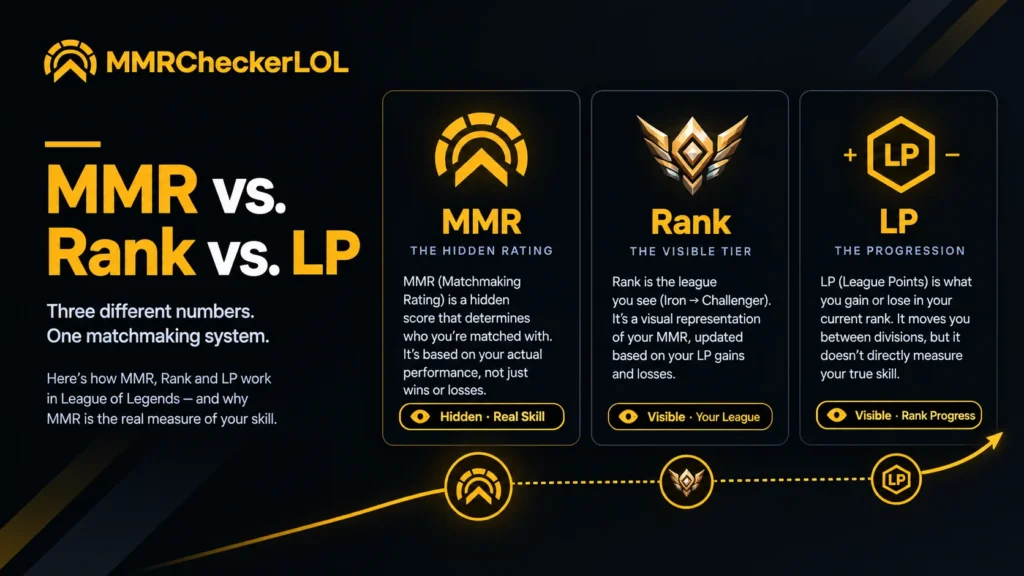 Legend Mmr LoL MMR Checker – Find Your Hidden League of Legends MMR